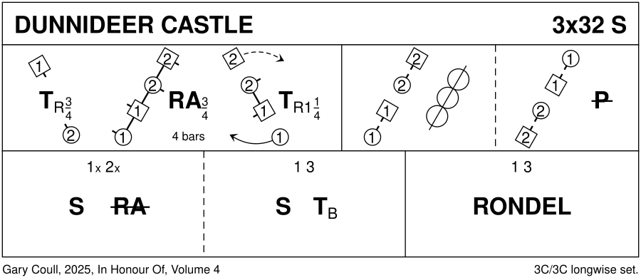 Dunnideer Castle Keith Rose's Diagram