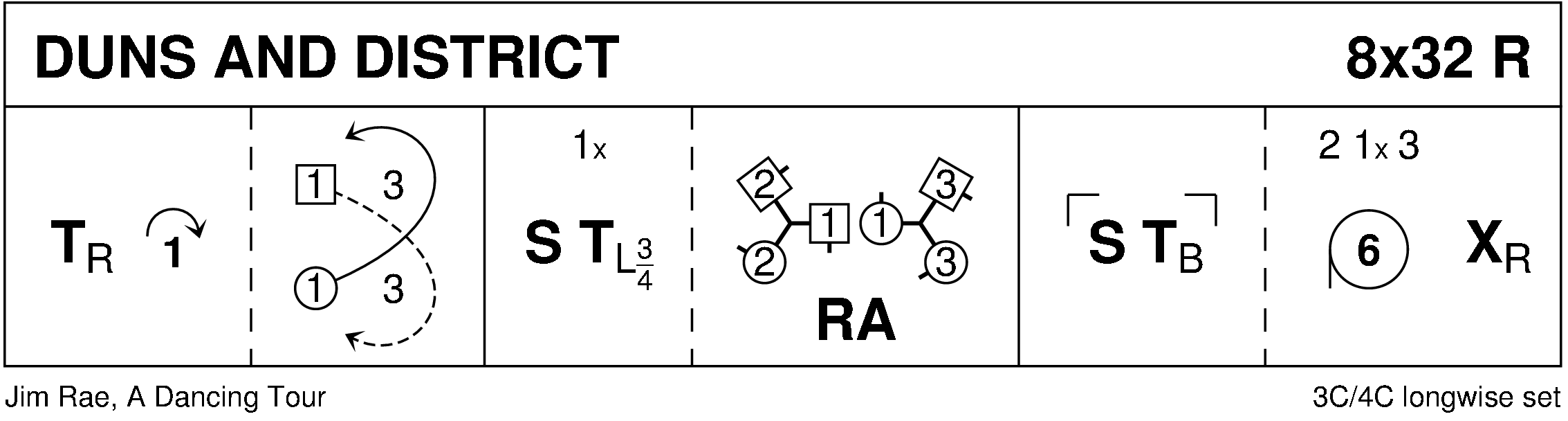 Duns And District Keith Rose's Diagram