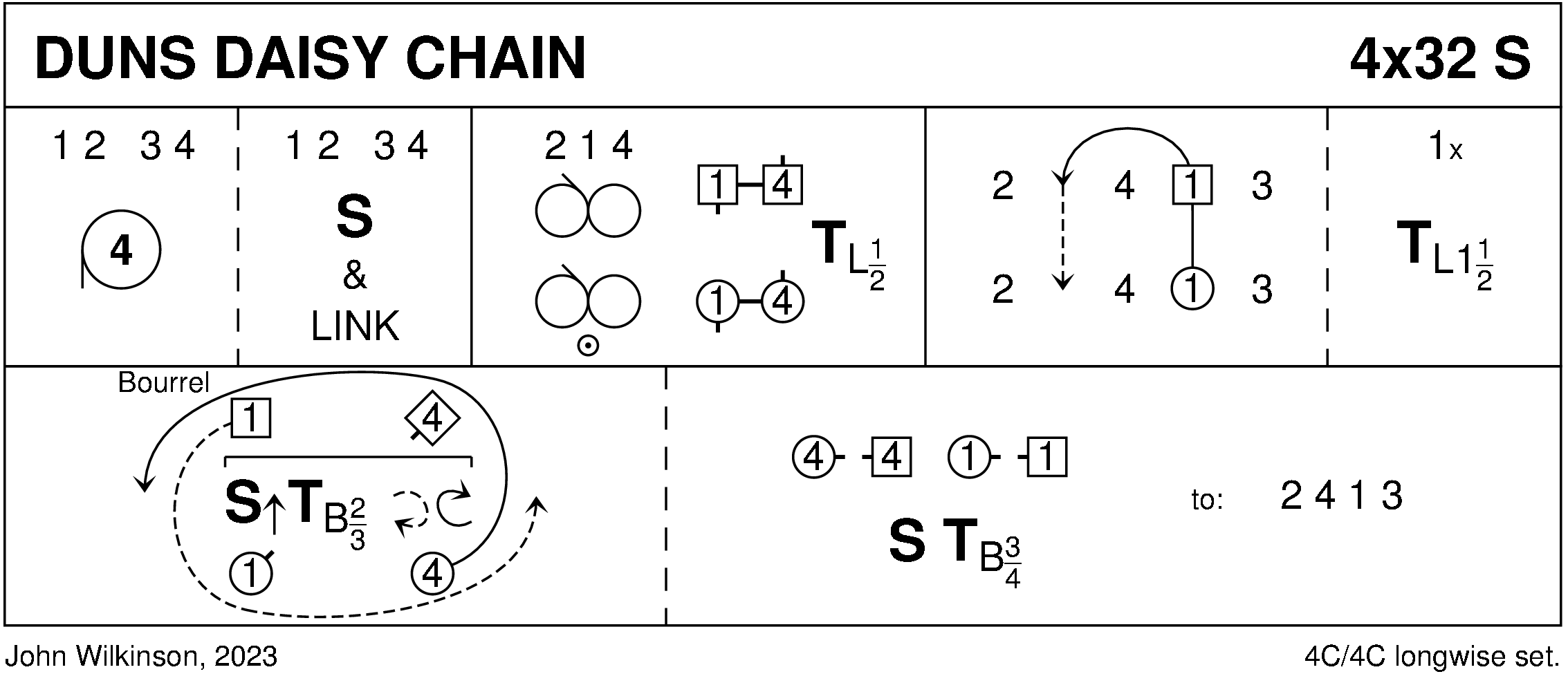 Duns Daisy Chain Keith Rose's Diagram