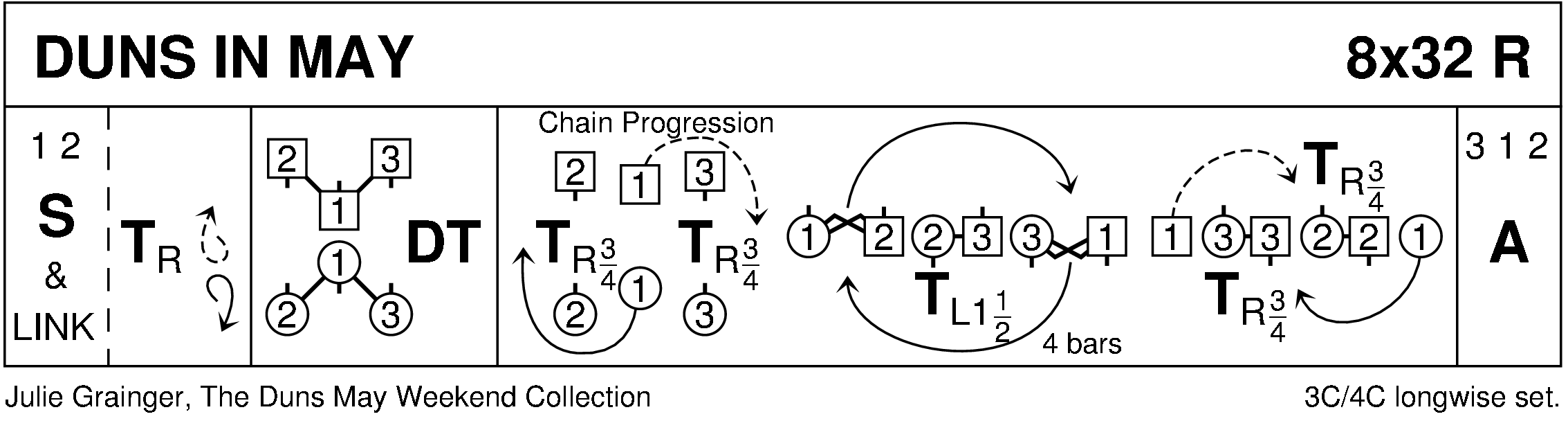 Duns In May Keith Rose's Diagram