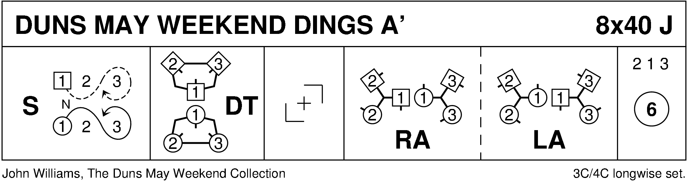 Duns May Weekend Dings A' Keith Rose's Diagram