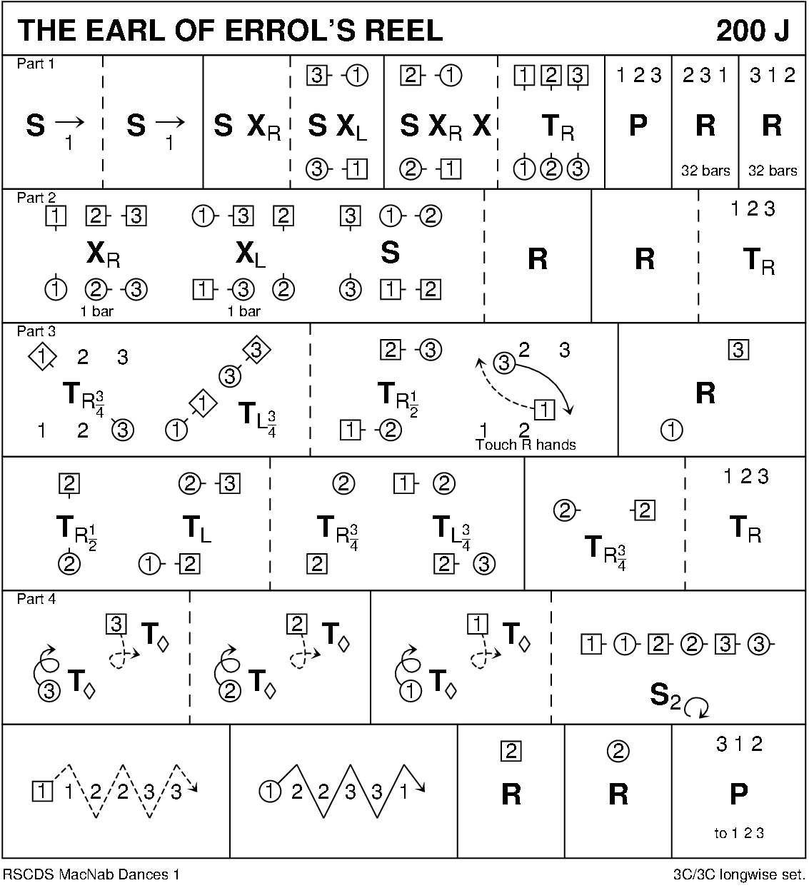 The Earl Of Errol's Reel Keith Rose's Diagram