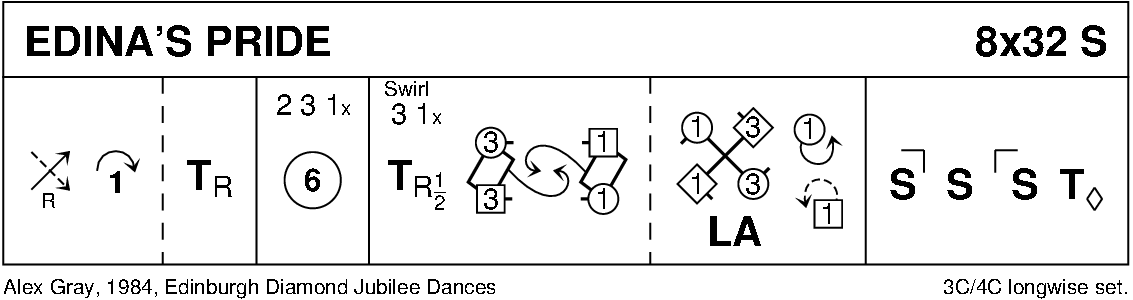 Edina's Pride Keith Rose's Diagram