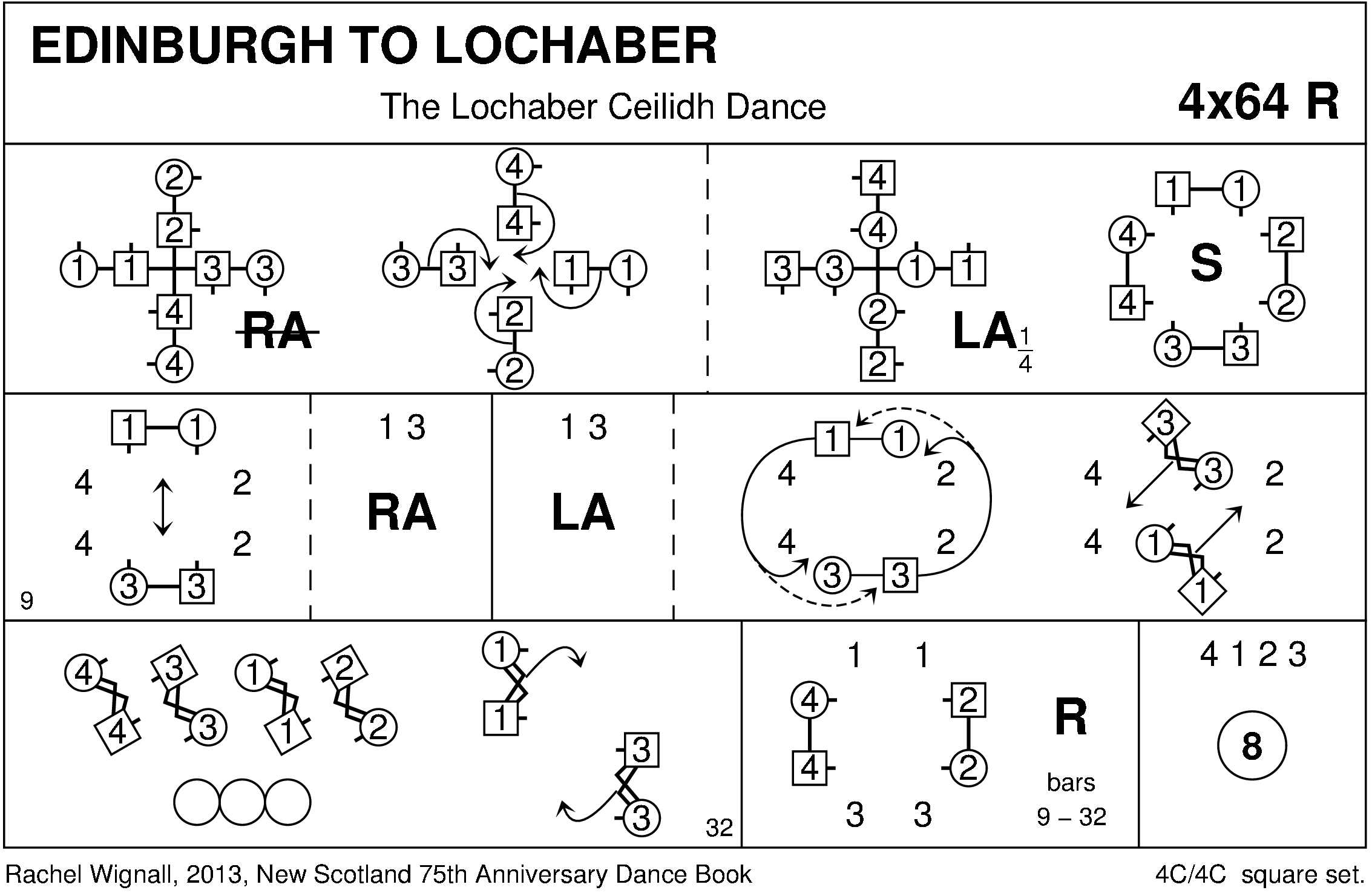 Edinburgh To Lochaber Keith Rose's Diagram