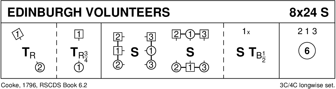 The Edinburgh Volunteers Keith Rose's Diagram