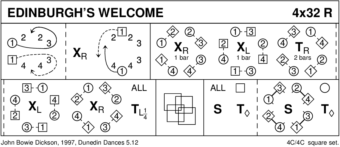 Edinburgh's Welcome Keith Rose's Diagram