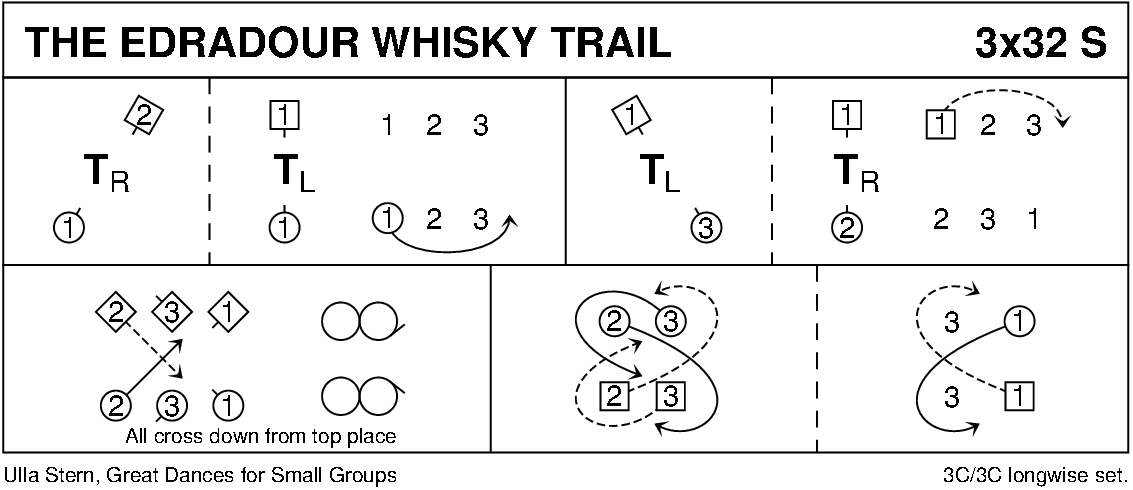 The Edradour Whisky Trail Keith Rose's Diagram