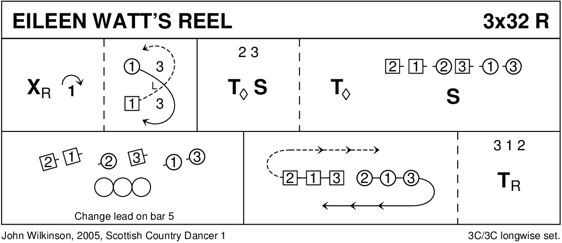 Eileen Watt's Reel Keith Rose's Diagram