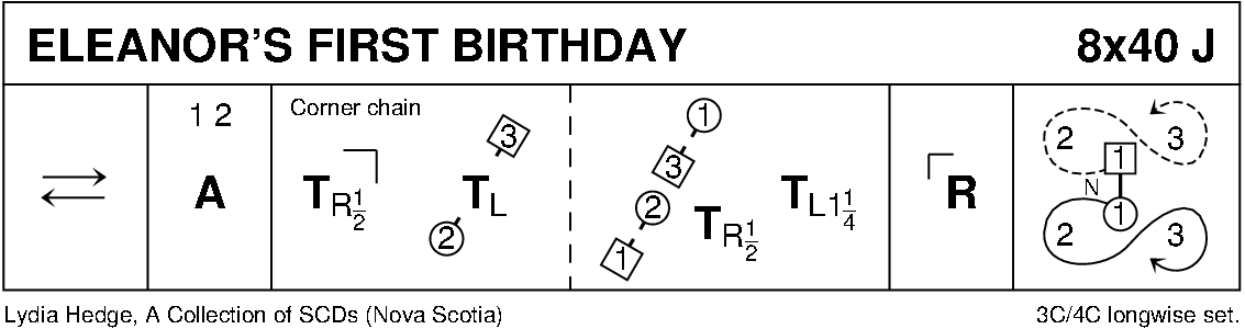 Eleanor's First Birthday Keith Rose's Diagram