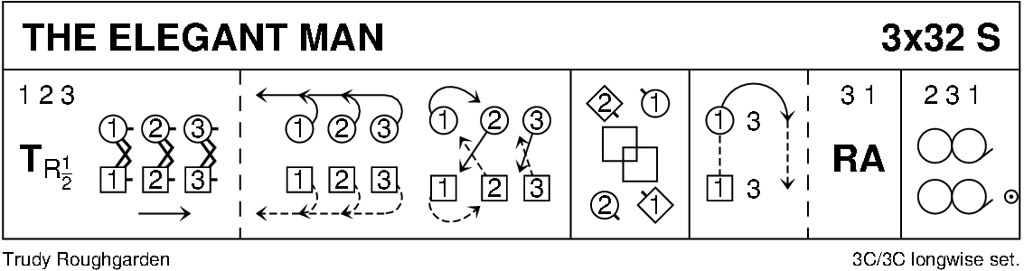 The Elegant Man Keith Rose's Diagram