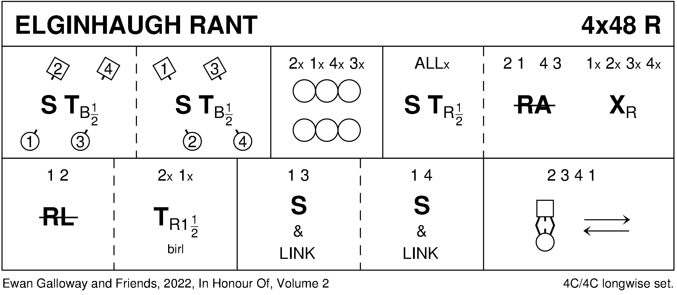 The Elginhaugh Rant Keith Rose's Diagram