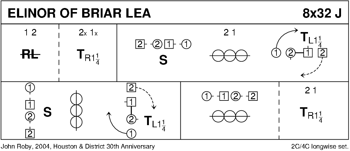 Elinor Of Briar Lea Keith Rose's Diagram