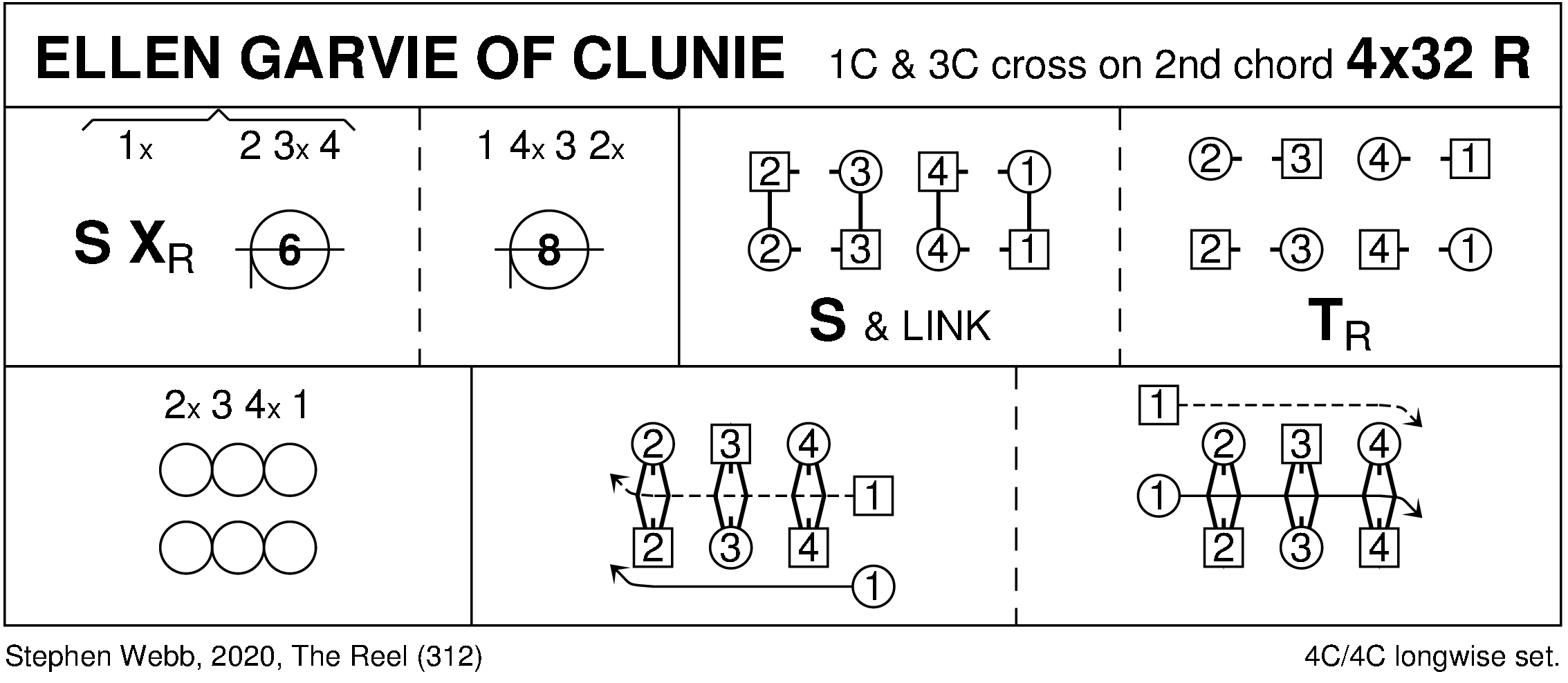 Ellen Garvie Of Clunie Keith Rose's Diagram