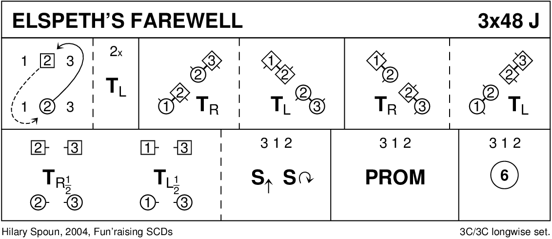 Elspeth's Farewell Keith Rose's Diagram