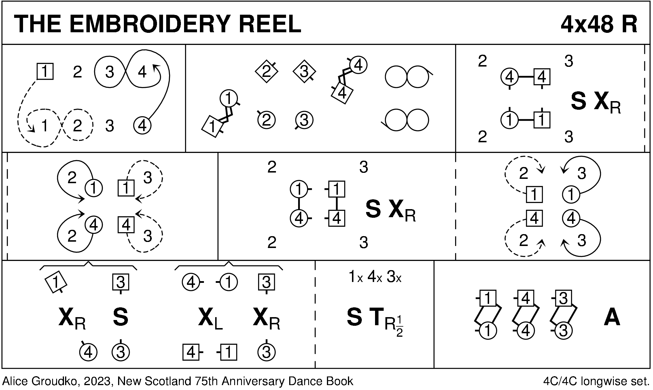 The Embroidery Reel Keith Rose's Diagram