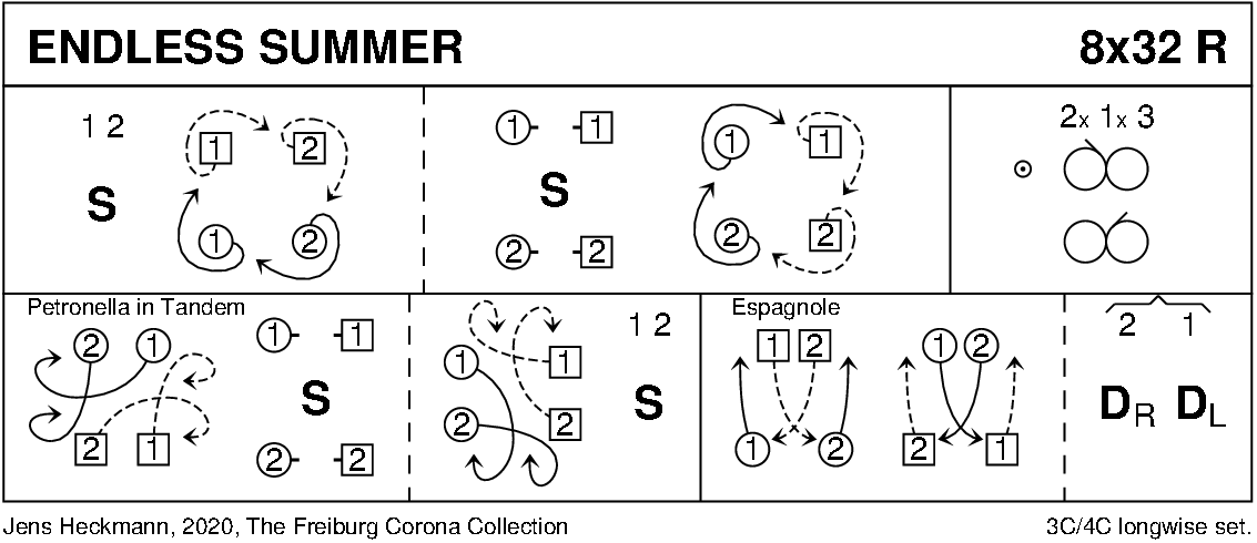 Endless Summer Keith Rose's Diagram