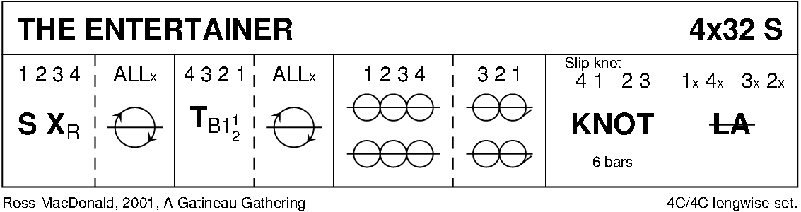 The Entertainer Keith Rose's Diagram