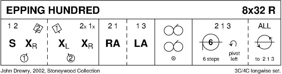 Epping Hundred Keith Rose's Diagram