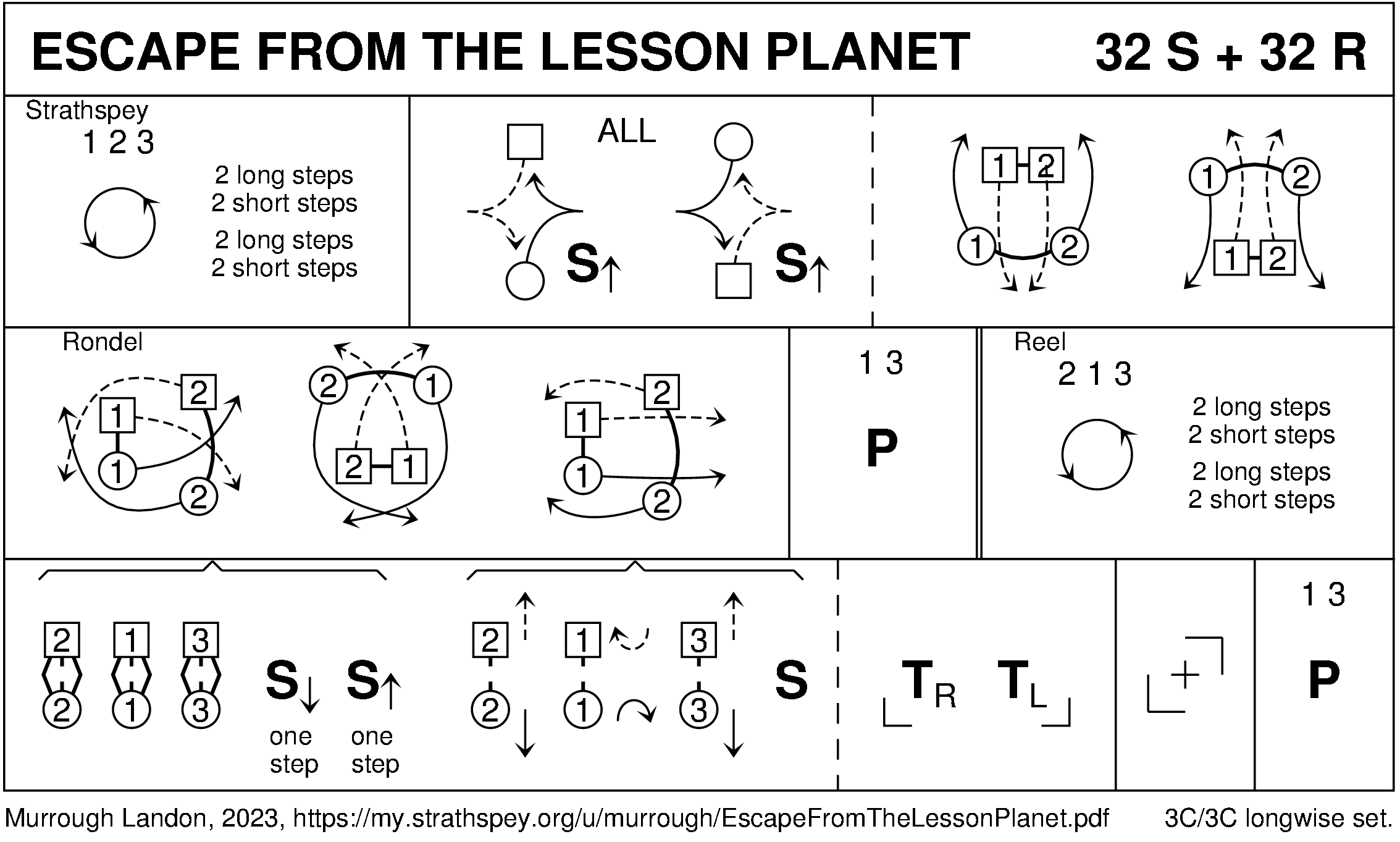 Escape From The Lesson Planet Keith Rose's Diagram