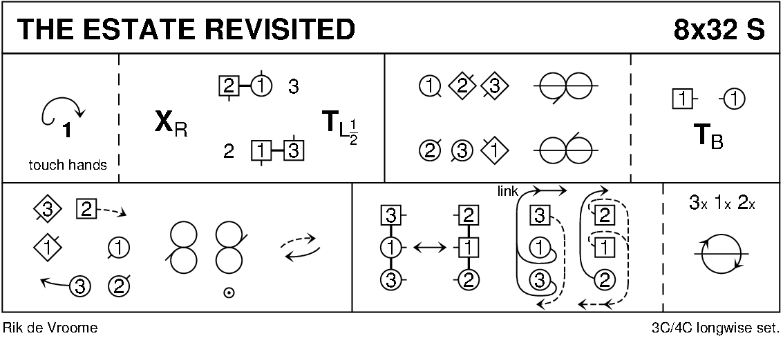 The Estate Revisited Keith Rose's Diagram