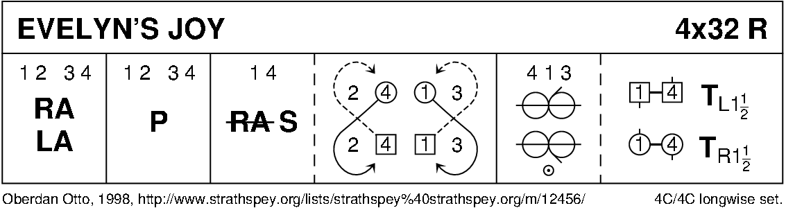 Evelyn's Joy Keith Rose's Diagram