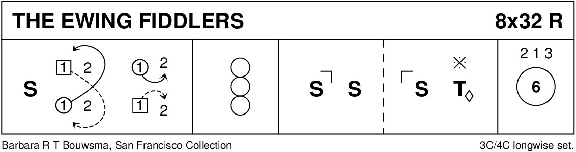 The Ewing Fiddlers Keith Rose's Diagram