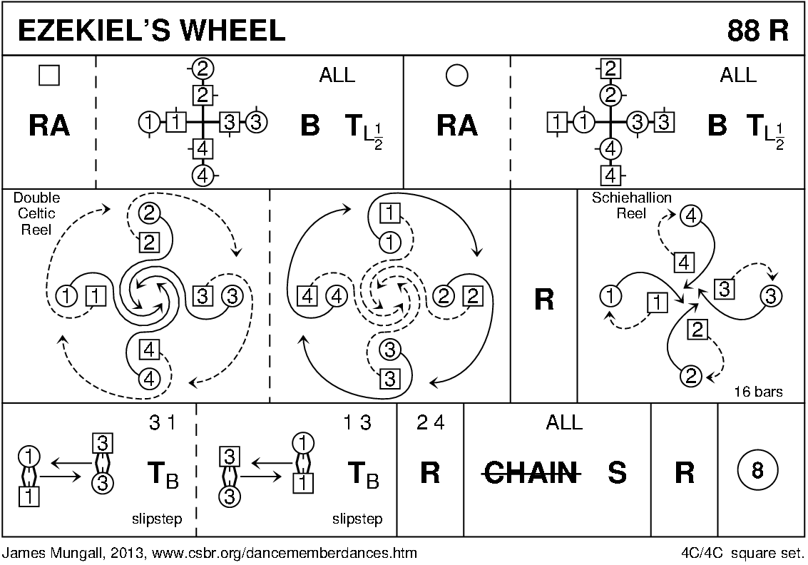 Ezekiel's Wheel Keith Rose's Diagram
