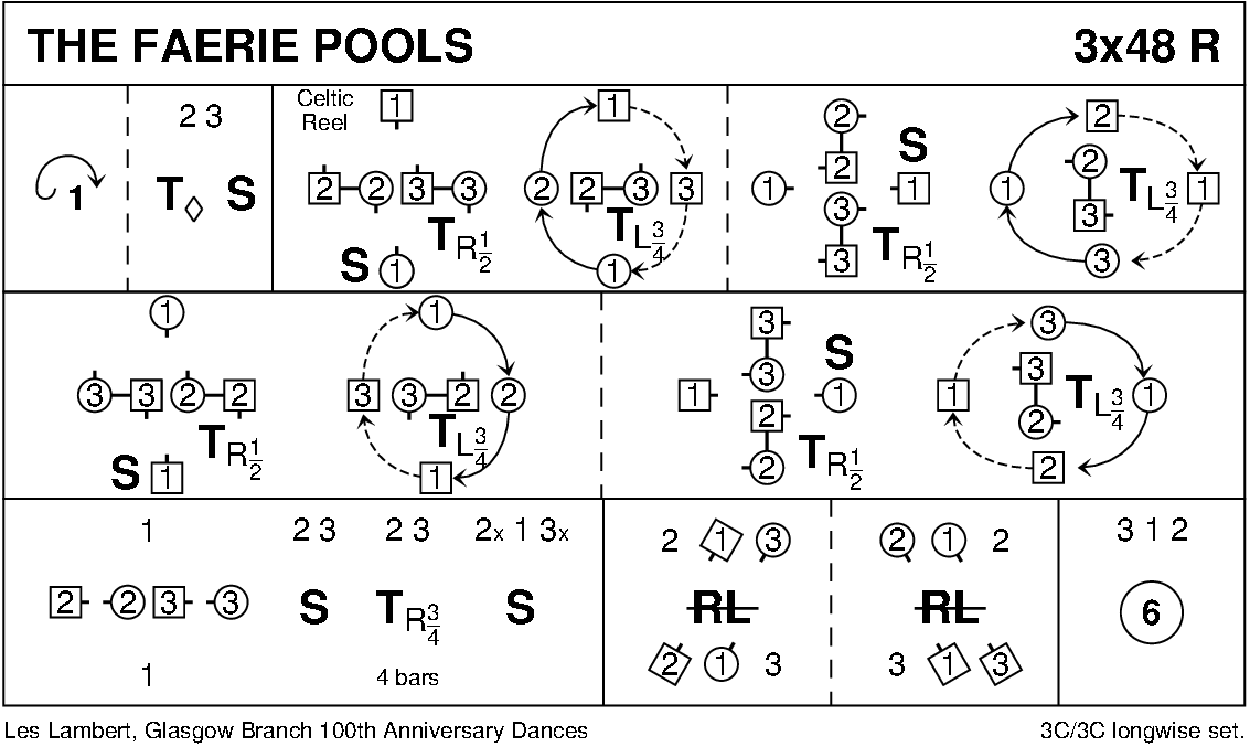 The Faerie Pools Keith Rose's Diagram