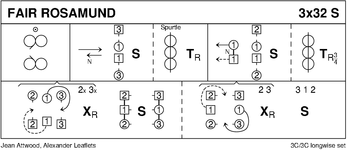 Fair Rosamund Keith Rose's Diagram