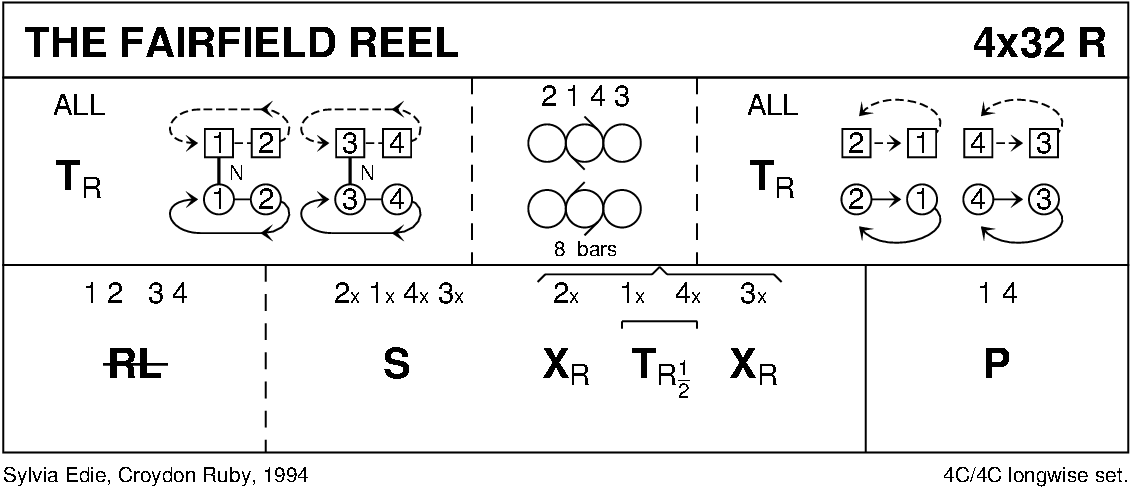 The Fairfield Reel Keith Rose's Diagram