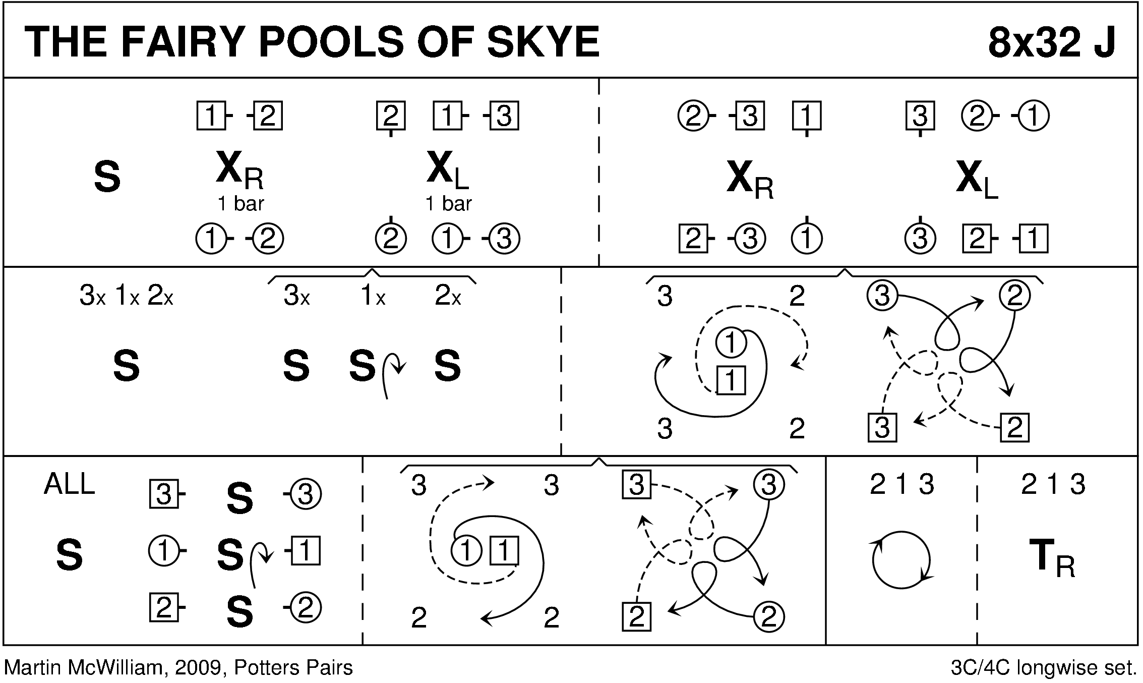 The Fairy Pools Of Skye Keith Rose's Diagram