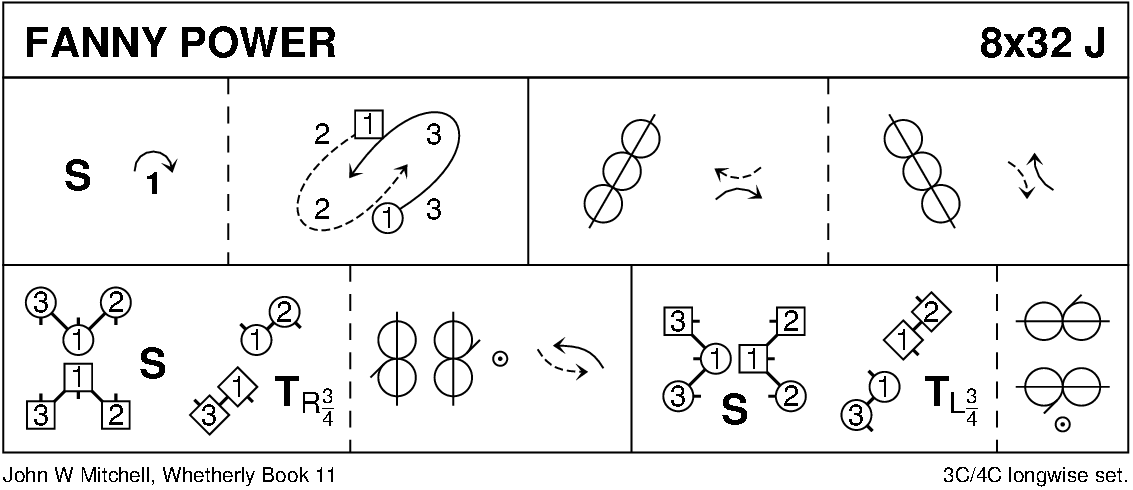 Fanny Power Keith Rose's Diagram