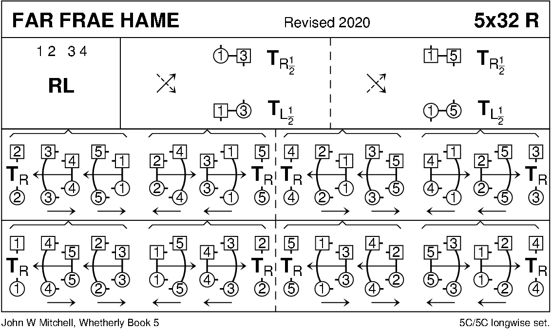 Far Frae Hame Keith Rose's Diagram
