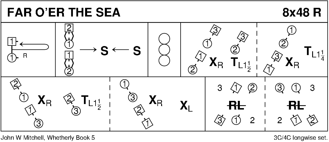 Far O'er The Sea Keith Rose's Diagram