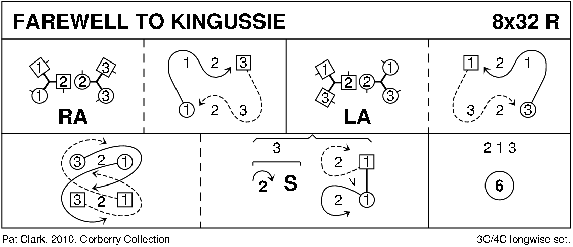 Farewell To Kingussie Keith Rose's Diagram