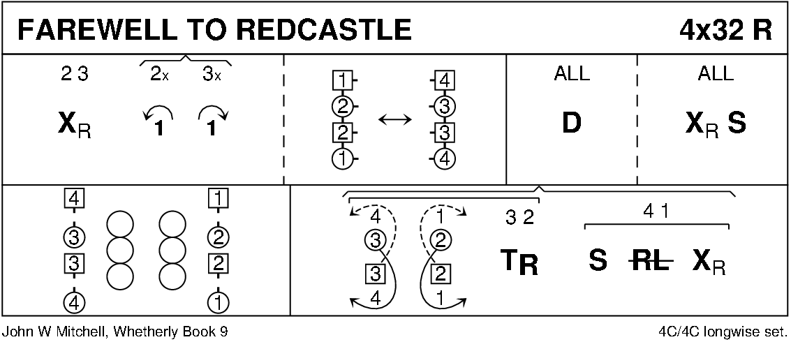Farewell To Redcastle Keith Rose's Diagram
