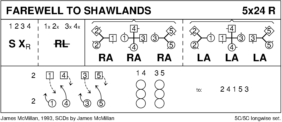 Farewell To Shawlands Keith Rose's Diagram