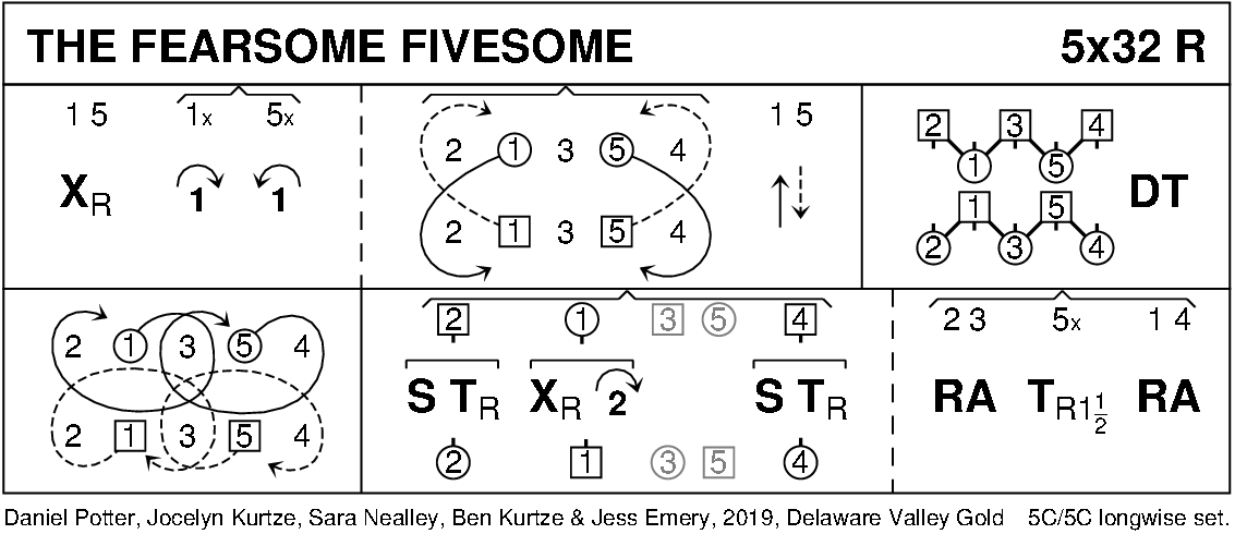 The Fearsome Fivesome (Emery) Keith Rose's Diagram