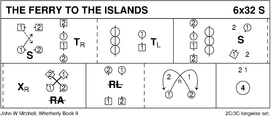 The Ferry To The Islands Keith Rose's Diagram