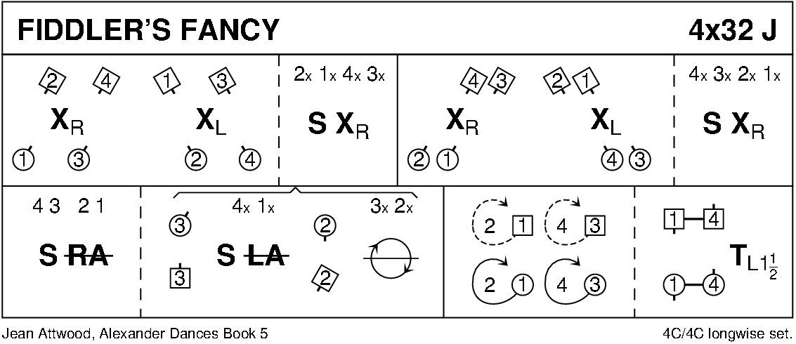Fiddler's Fancy Keith Rose's Diagram
