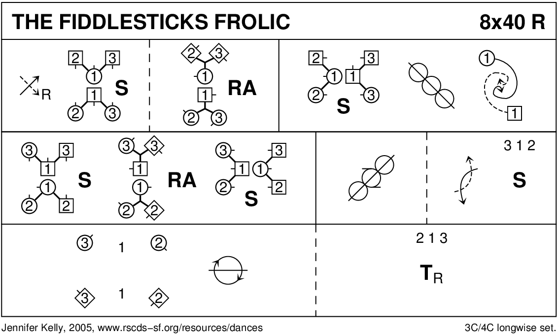 The Fiddlesticks Frolic Keith Rose's Diagram