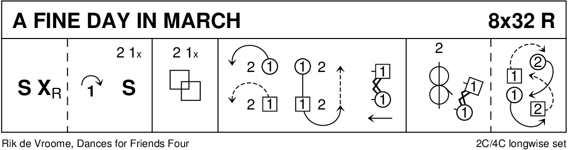 Fine Day In March Keith Rose's Diagram