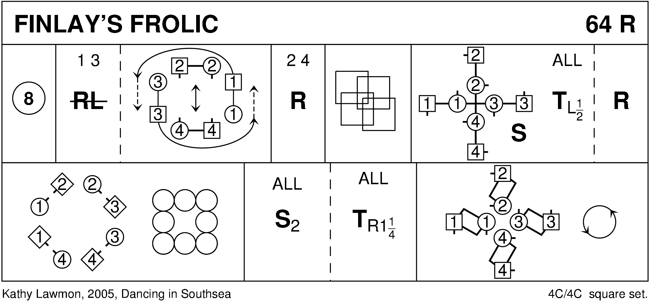 Finlay's Frolic Keith Rose's Diagram