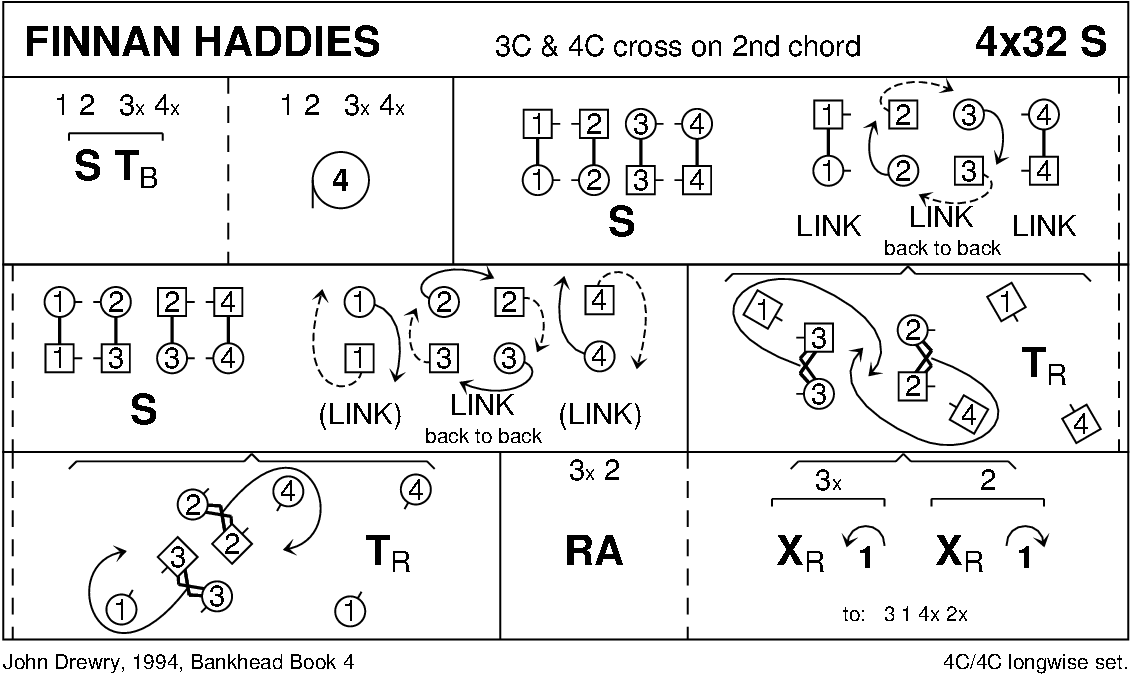 Finnan Haddies Keith Rose's Diagram