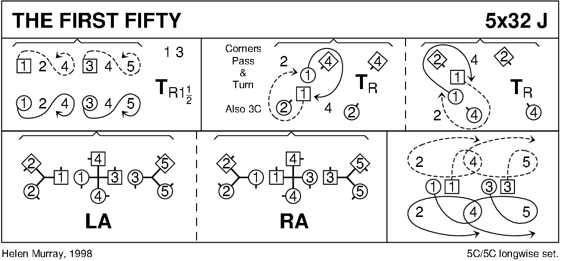 The First Fifty Keith Rose's Diagram