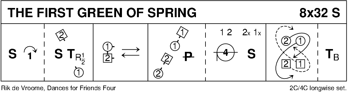 First Green Of Spring Keith Rose's Diagram