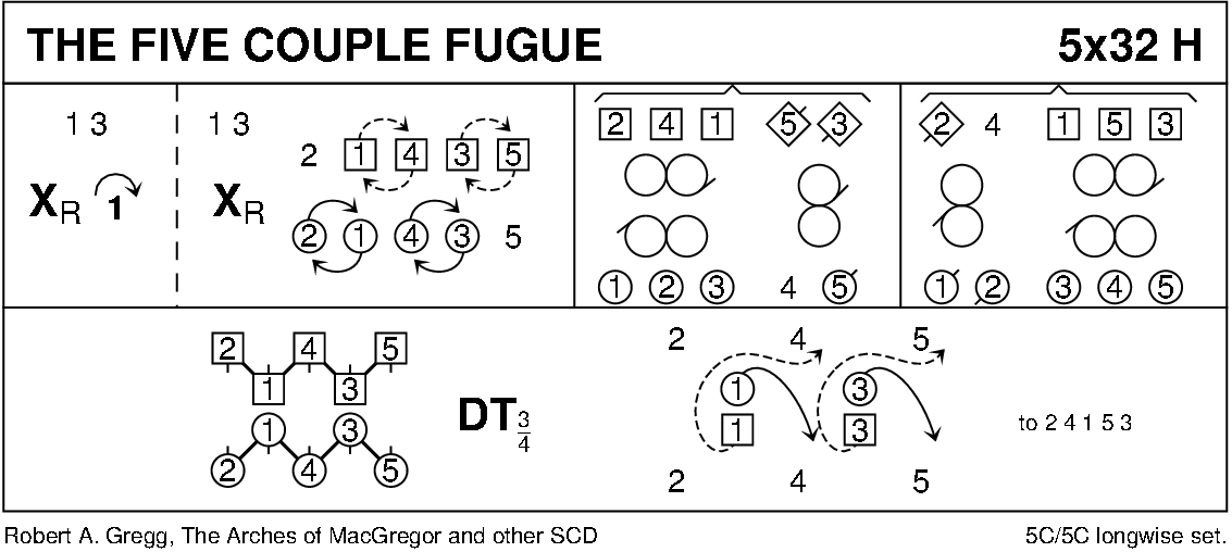 The Five Couple Fugue (Gregg) Keith Rose's Diagram