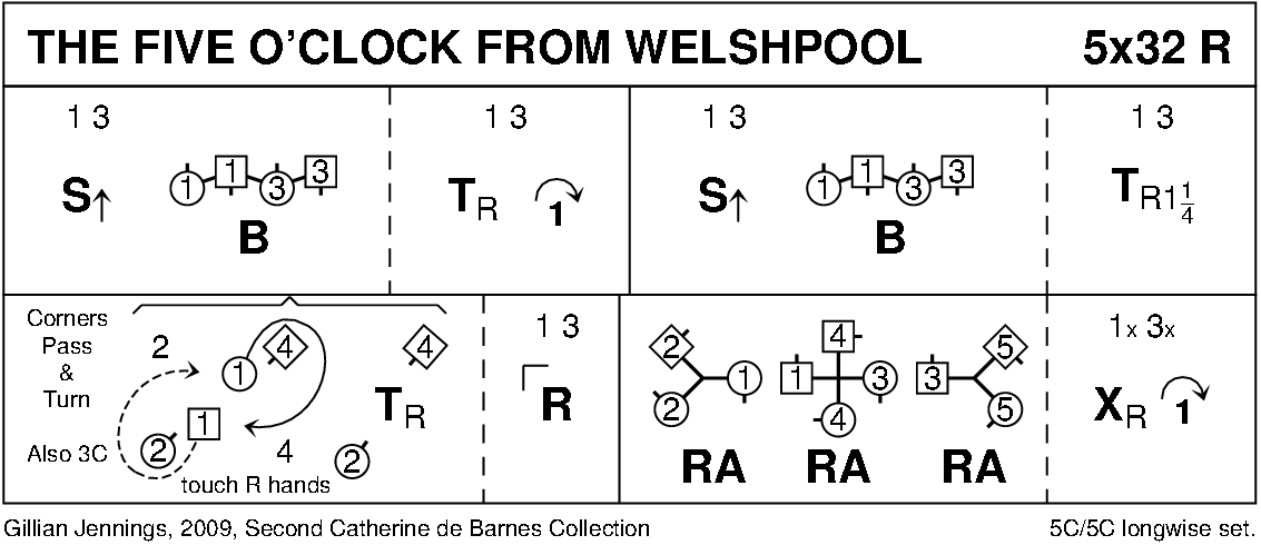 The Five O'Clock From Welshpool Keith Rose's Diagram