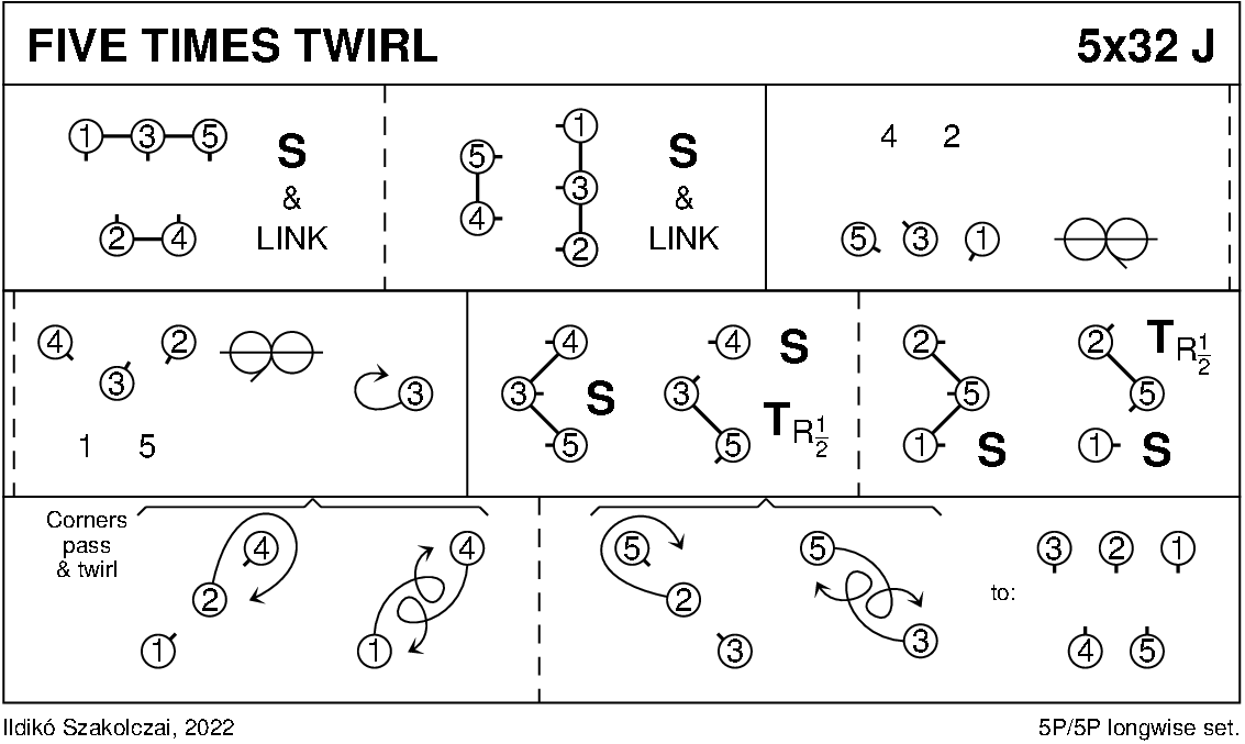 Five Times Twirl Keith Rose's Diagram