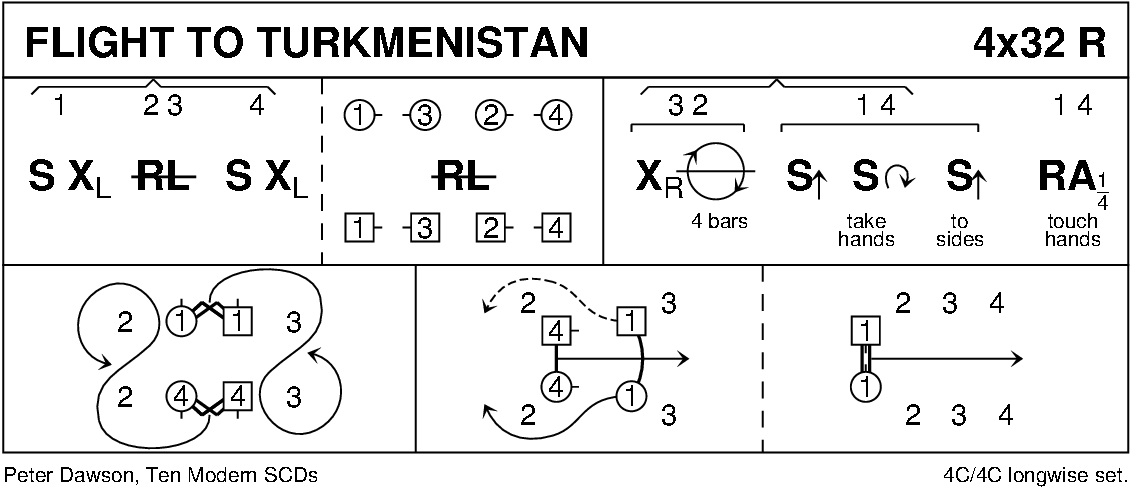 Flight To Turkmenistan Keith Rose's Diagram
